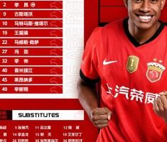 中超联赛第3轮，青岛西海岸vs上海海港，今日首发名单